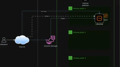 在 AWS EC2 上自动化部署 LibreChat：创新的 DevOps 解决方案