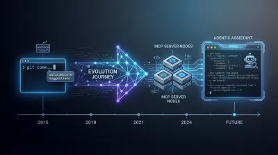 GitHub Copilot 2025：从自动完成到多模型代理助手