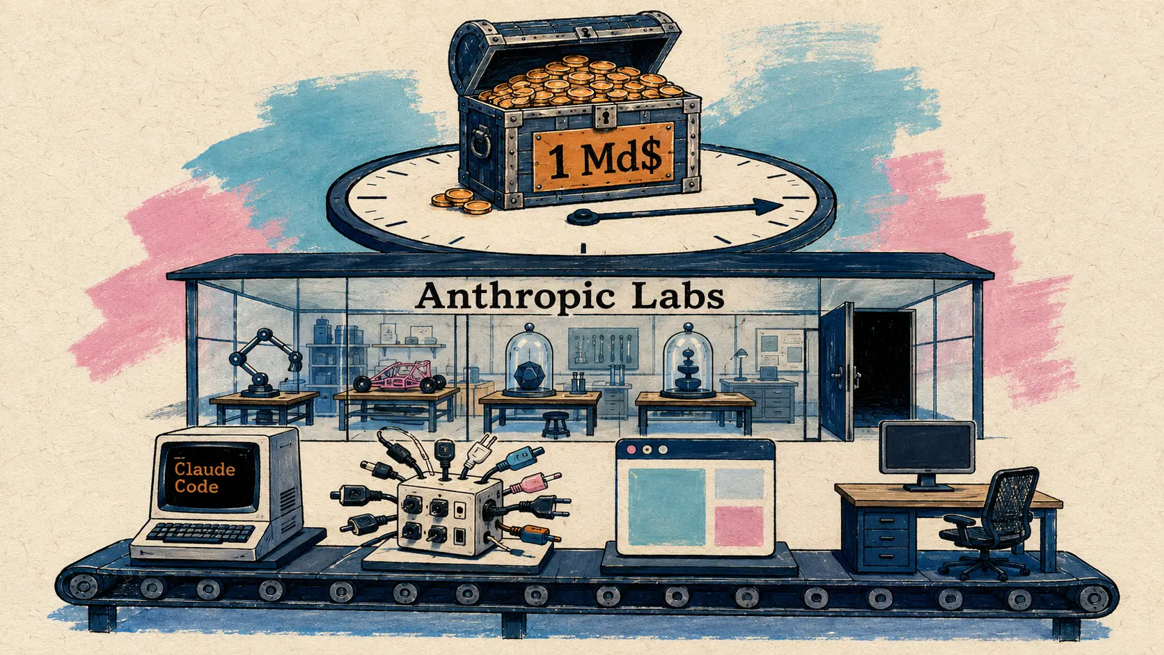 AI 뉴스 2026년 1월 15일: Anthropic Labs, OpenAI + Cerebras, Qwen Guard